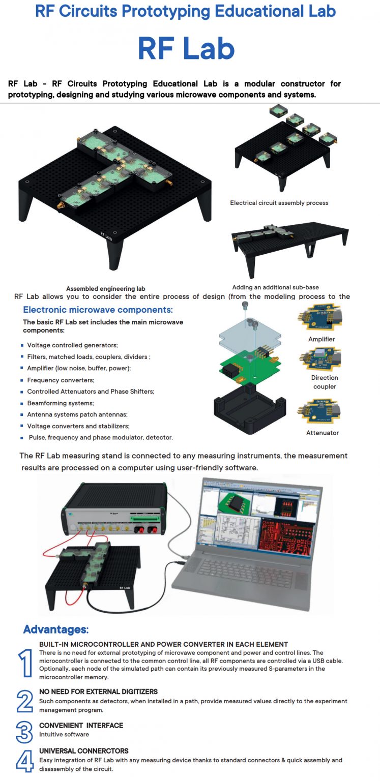 RF Lab Engineering Hub